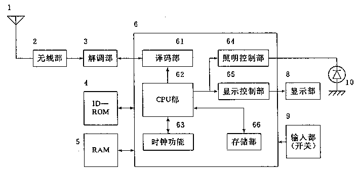 產(chǎn)品設(shè)計，產(chǎn)品外觀設(shè)計，呼叫機(jī)設(shè)計原理